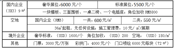 武漢美博會展會規(guī)格